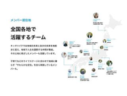 福利厚生「同じ畑の飯を食おう」の、南伊豆の干物の回。それぞれの食卓をSlackでシェアして盛り上がりました。