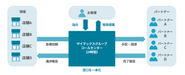 【一元管理体制イメージ】