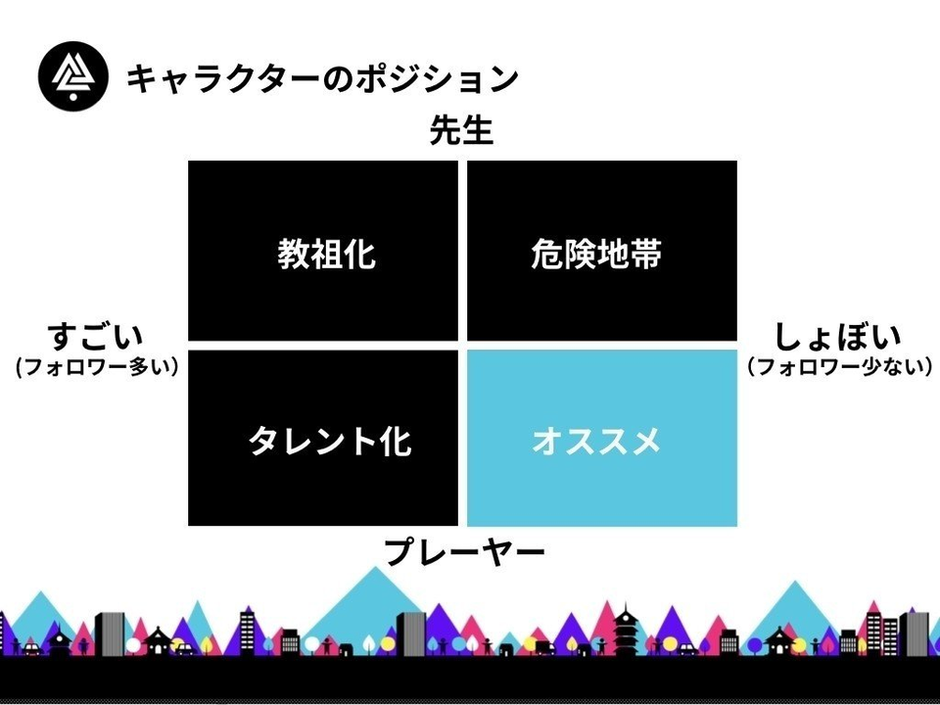 0からTwitterをはじめる！フォロワー数1000人までの行動まとめ | YAOYA