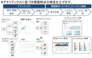 データ解析コンサルティングプロセス