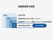 働く人の健康を守り、組織や職場をより良い環境へと導ける産業医は、全体のうちおよそ10%しかいないと言われています。