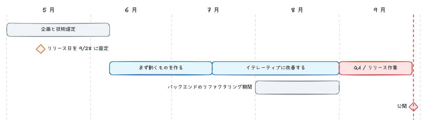 Article content