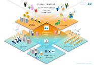 ”誰もが生き生きと輝く世界の実現”のために、20代の潜在能力を開放する必要があると私たちは考えています。