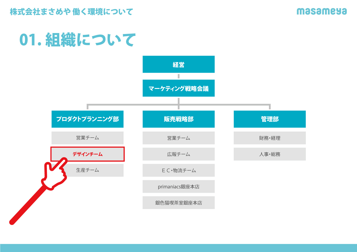 職種紹介 – デザイナー