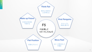 ミリアドで行動指標として掲げているのが5つのFで「F5」です。