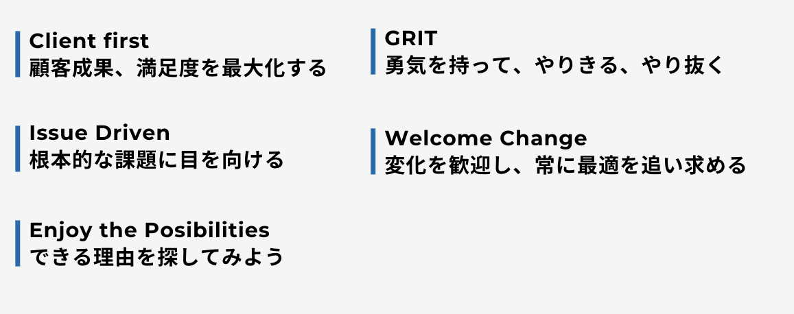 WHOMの行動指針（credo）を紹介