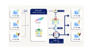 ■事業骨子②【より売上が伸びる売り場をつくる / 小売DX】