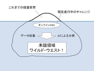 経営教育の未踏領域へのチャレンジをしています！