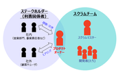 体制はこんな感じ。
