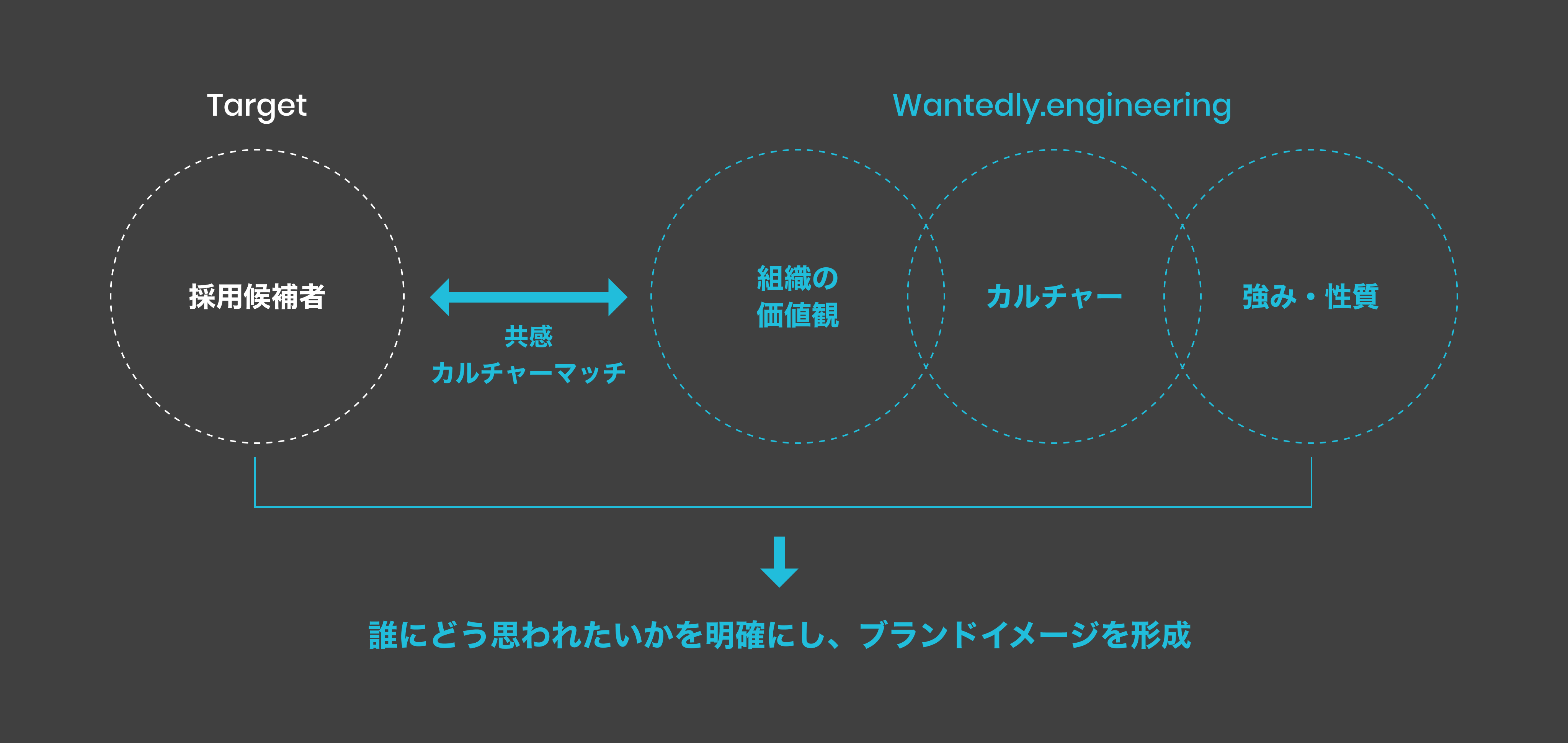 ゲストエンジニア: 企業間ネットワーク・人材形成・組織能力の連鎖 (H ゲストエンジニア: 企業間ネットワーク・人材形成・組織能力の