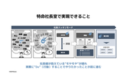 社長の頭の中を整理し、実際に"Do"をすることでやりたいことが前に進む"社長スッキリモード"