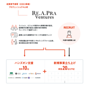 REAPRA Venturesの活動イメージ（FastGrow『超大型シリアルアントレプレナーが仕掛ける、シンガポール発・事業投資会社が日本で投資する5条件とは？』より）