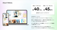 Welluluの概要