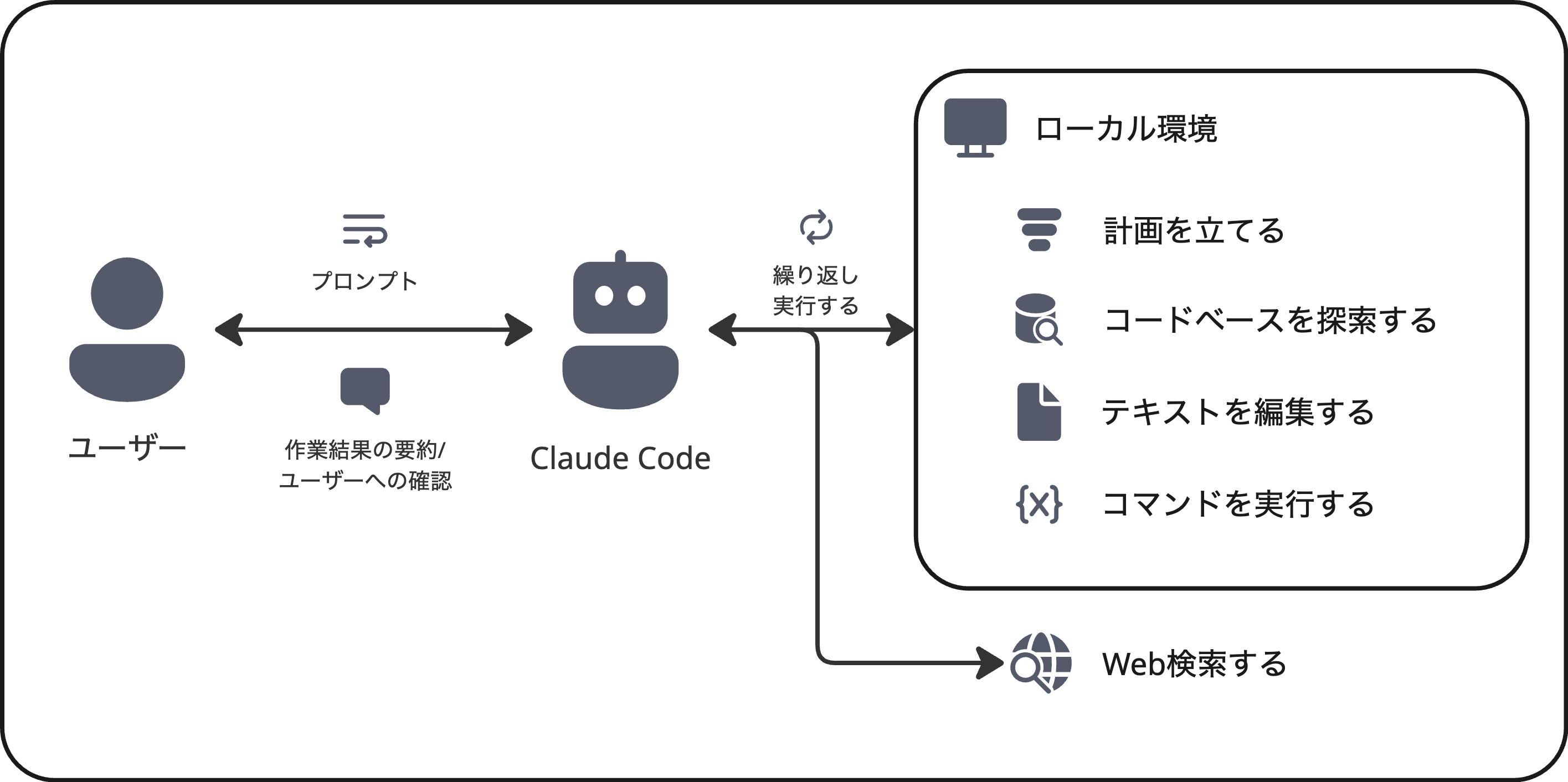 Output StylesやAgent SkillsでClaude Codeの活用幅を広げる