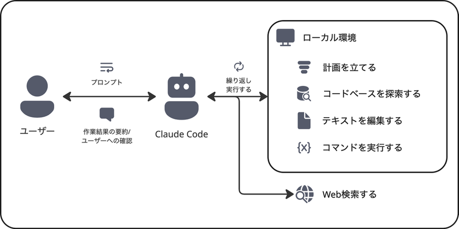 Output StylesやAgent SkillsでClaude Codeの活用幅を広げる