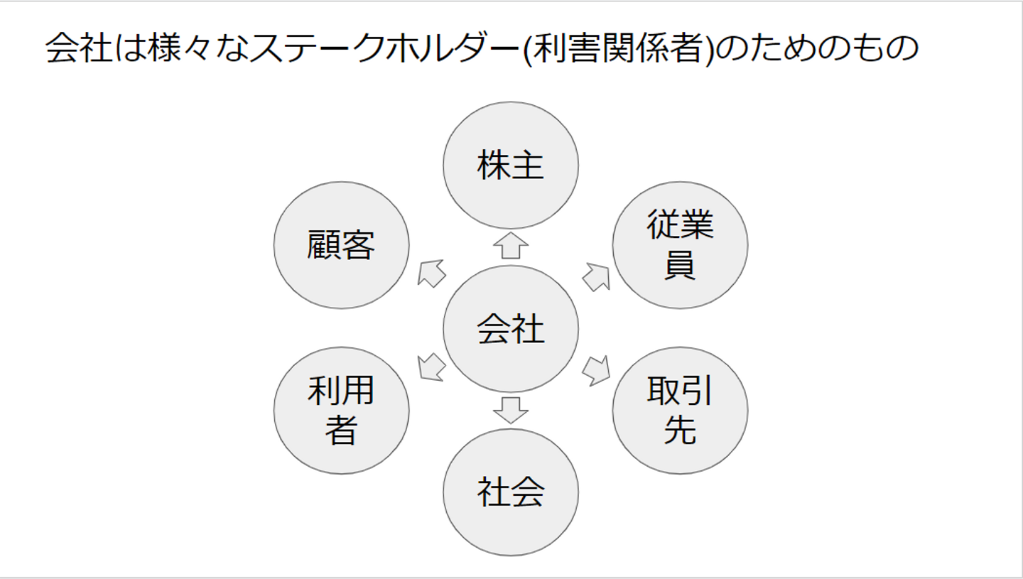 Article content