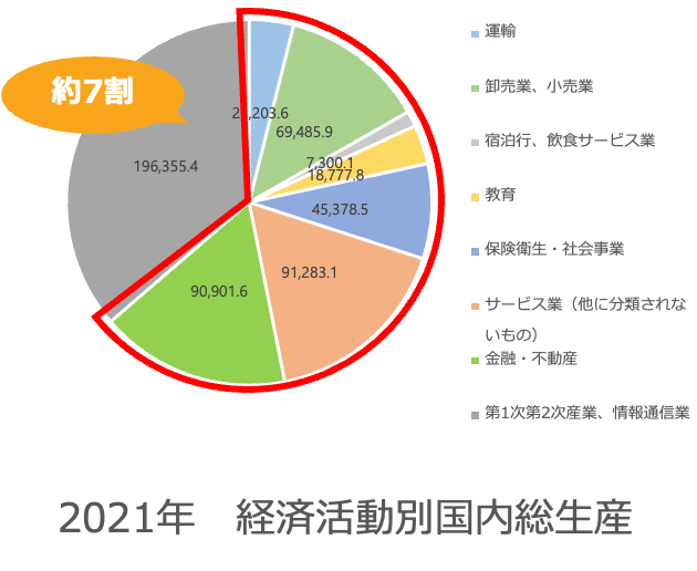確率・統計　会田・板垣 KADOKAWA、2025年3月期 通期決算を発表 | 株式会社KADOKAWAの