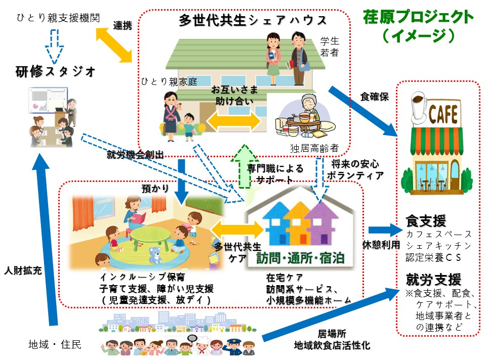 国交省【人生100年時代を支える住まい環境整備モデル事業（課題設定型）】に選定されました！