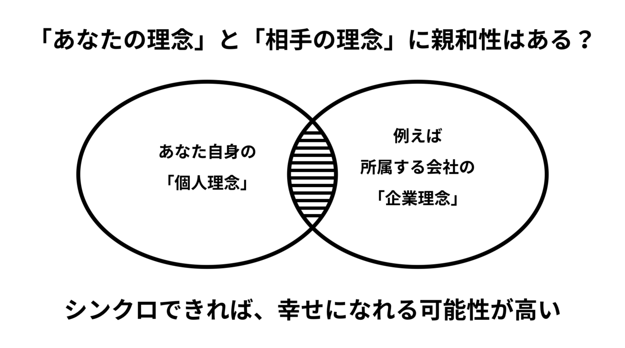 あなたの個人理念は何ですか？