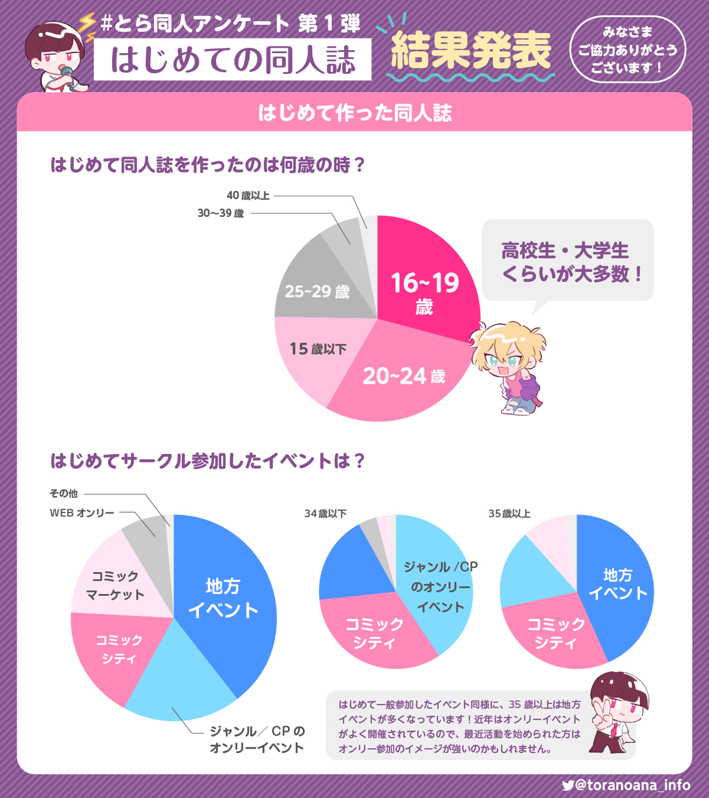 Article content