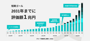 過去のプロダクト実績