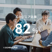 平均年齢32歳、エンジニア経験者が80％以上。エンジニアが主役の会社ですが、20代～30代の営業・採用に携わるスタッフも15名以上が活躍しています！