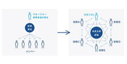 2018年に改定された新人事制度の概念図