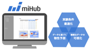 組成・実験条件の最適化に特化したSaaSを開発・提供しています。