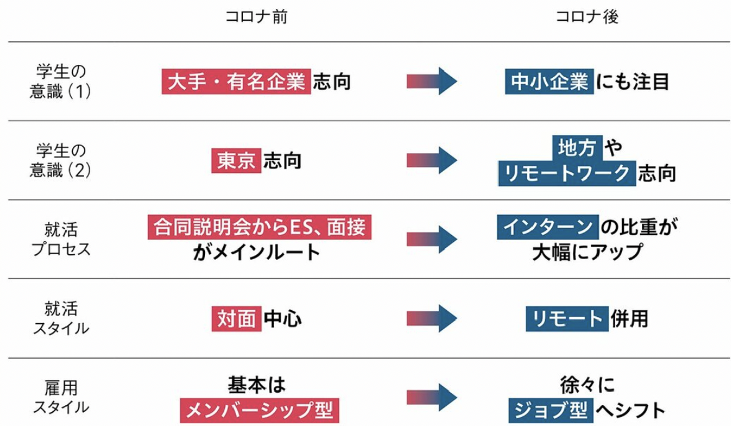 Article content