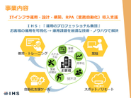 お客様企業のIT環境を支えるシステム運用サービスを生業として15年目の企業です！