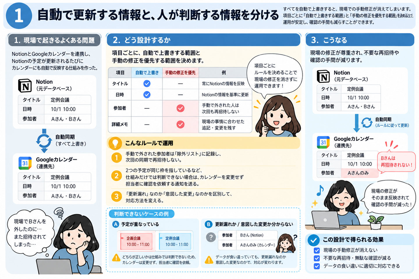 Article content