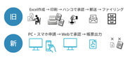 誰でも簡単に作れる直せる『コラボフロー』
