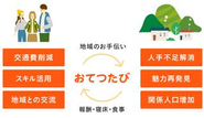 「知らない地域でお手伝いをしながら旅をしよう」を掲げており、行ったことがない地域や知らない地域へ行くキッカケを作りたいと思っています。
