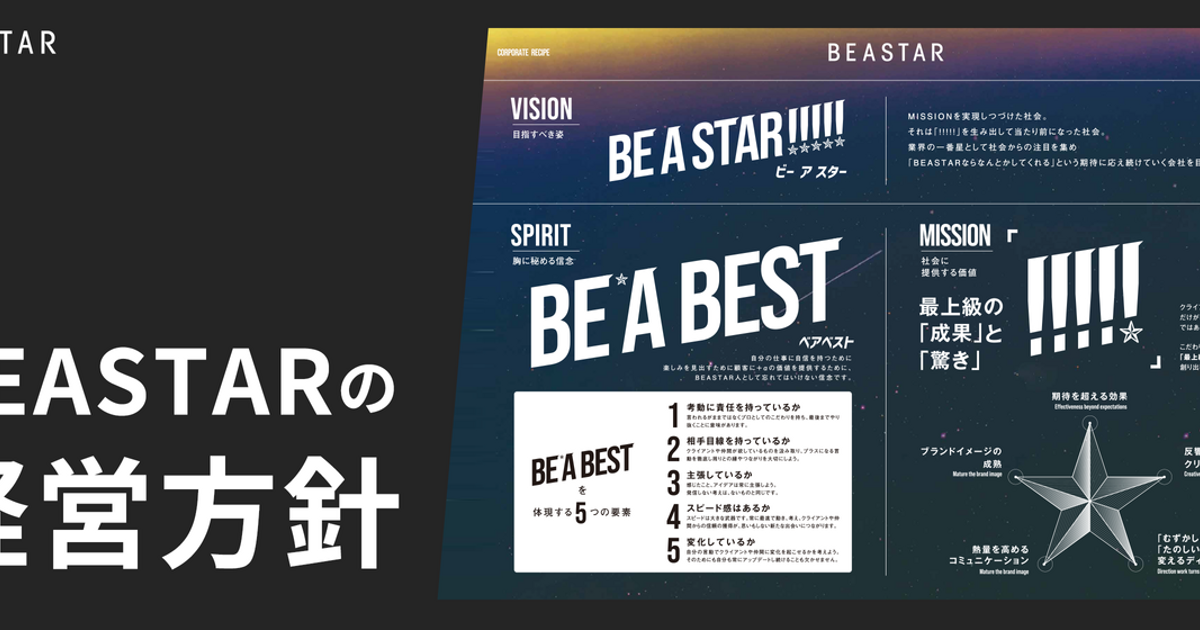 ミッション・ビジョン・“スピリット”とは？BEASTARの未来を描く新たな経営方針 | BEASTAR株式会社