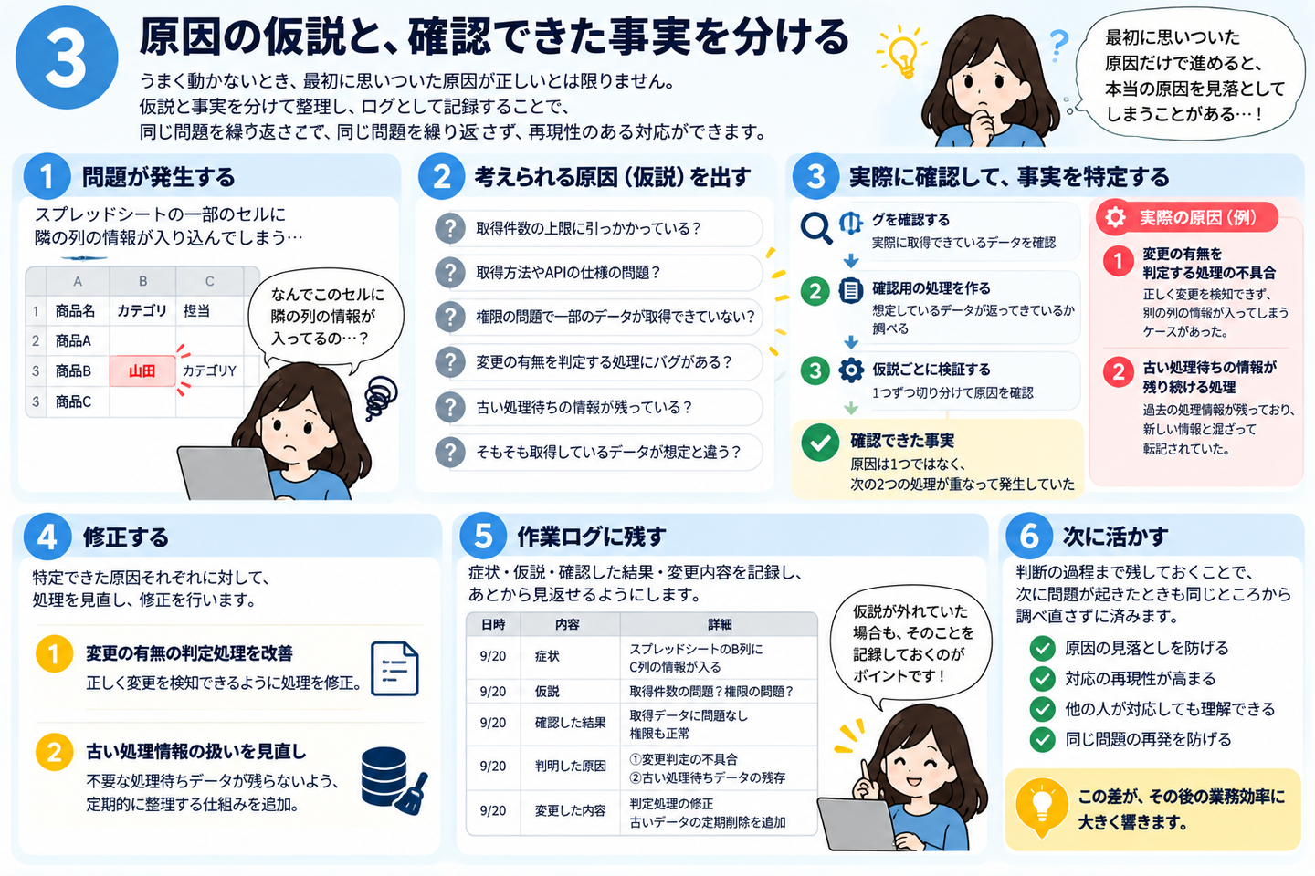 Article content