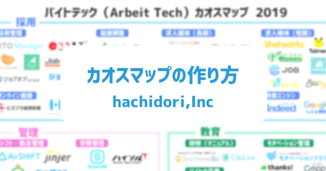 カオスマップの作り方〜1から作成した過程を書いてみました〜