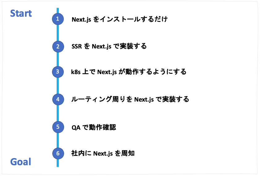 v4q2TUo