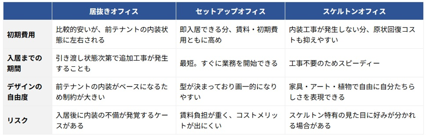 Article content