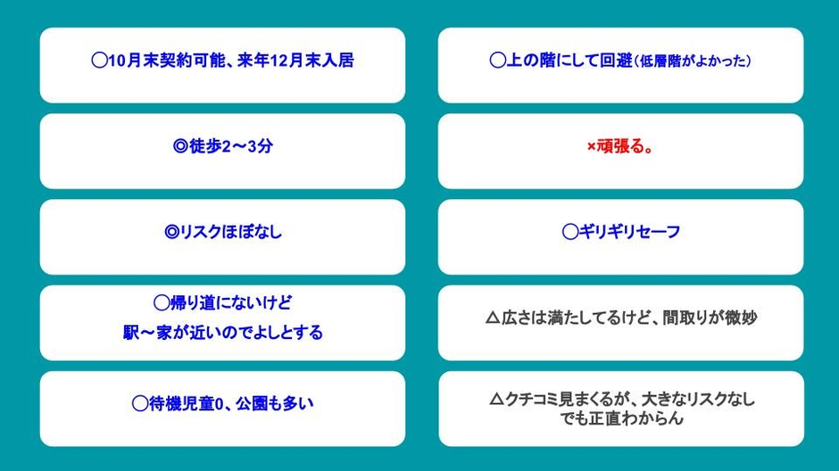 1ヶ月でマンションの購入契約をするまでのお話 | ADVENT CALENDAR2021