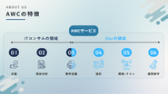 メイン事業について