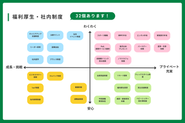 毎月お米プレゼントや家族旅行支援制度、無料自動販売機など弊社にはユニークな福利厚生があります。