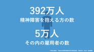 障害を抱える方の仕事の機会はまだまだ限定的。ココピアが解決したい問題の一つです