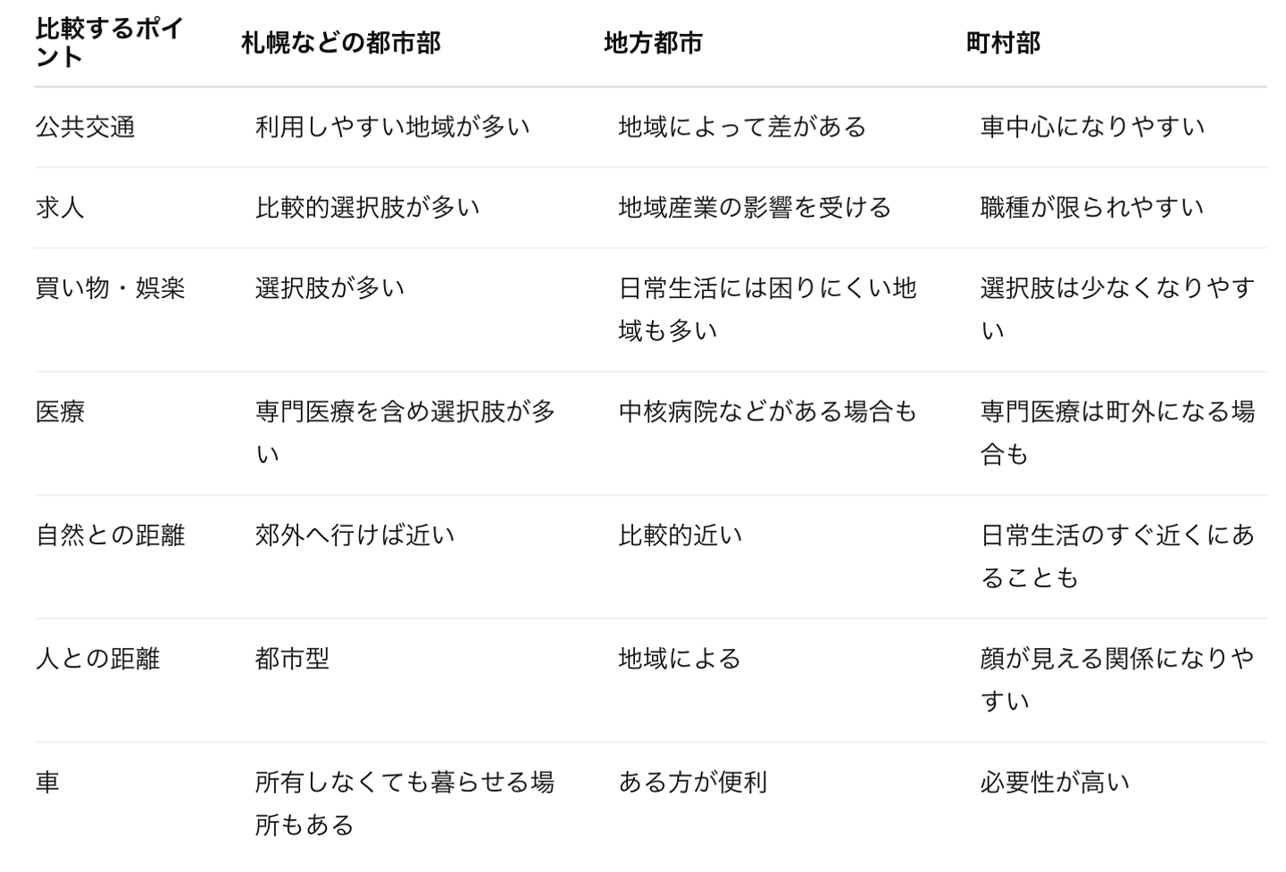 Article content