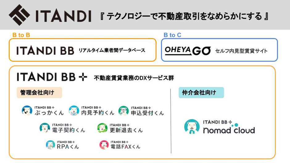 イタンジの強みは何ですか？
