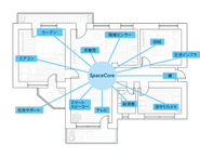 SpaceCoreに接続できる家電や住宅設備