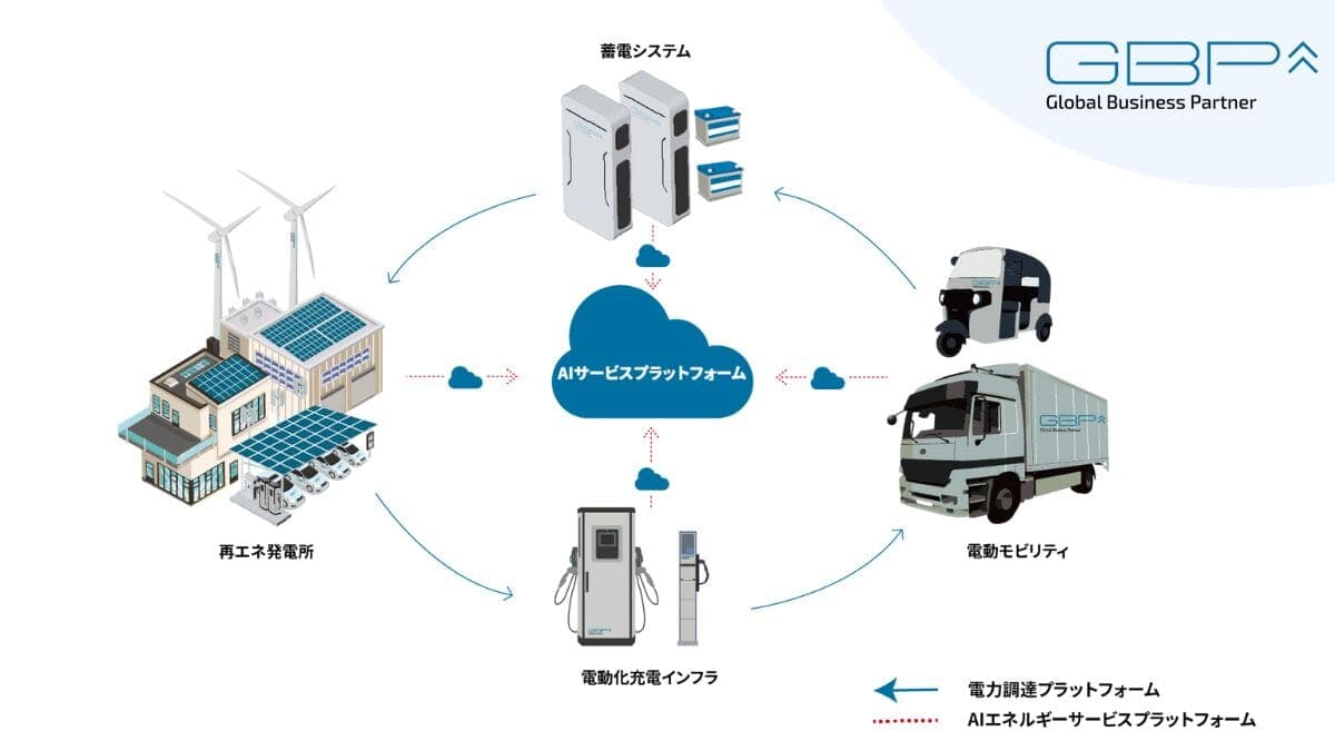 GBPが相談を頂く工事案件とは？急成長に伴い全国で工事パートナーを募集！