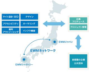 地方人材の育成と首都圏プロジェクトへの参画