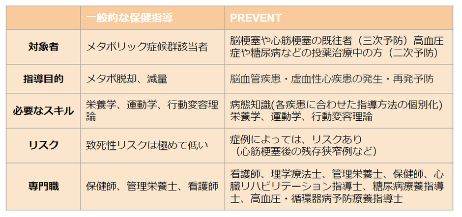 裁断済み サルでも分かる保険算定本 重症化予防・継続管理編