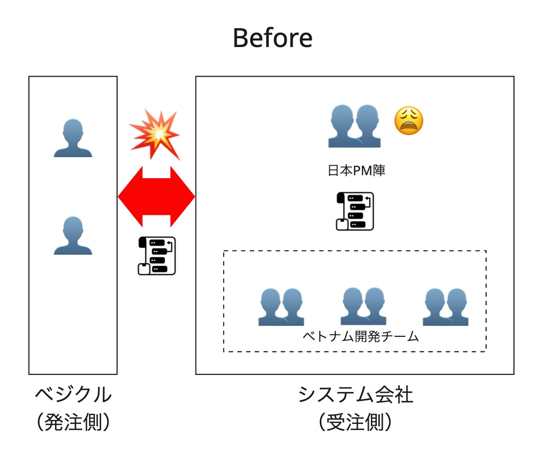 八百屋がプロダクトを自社開発？ベジクルのプロダクトマネジメント奮闘記