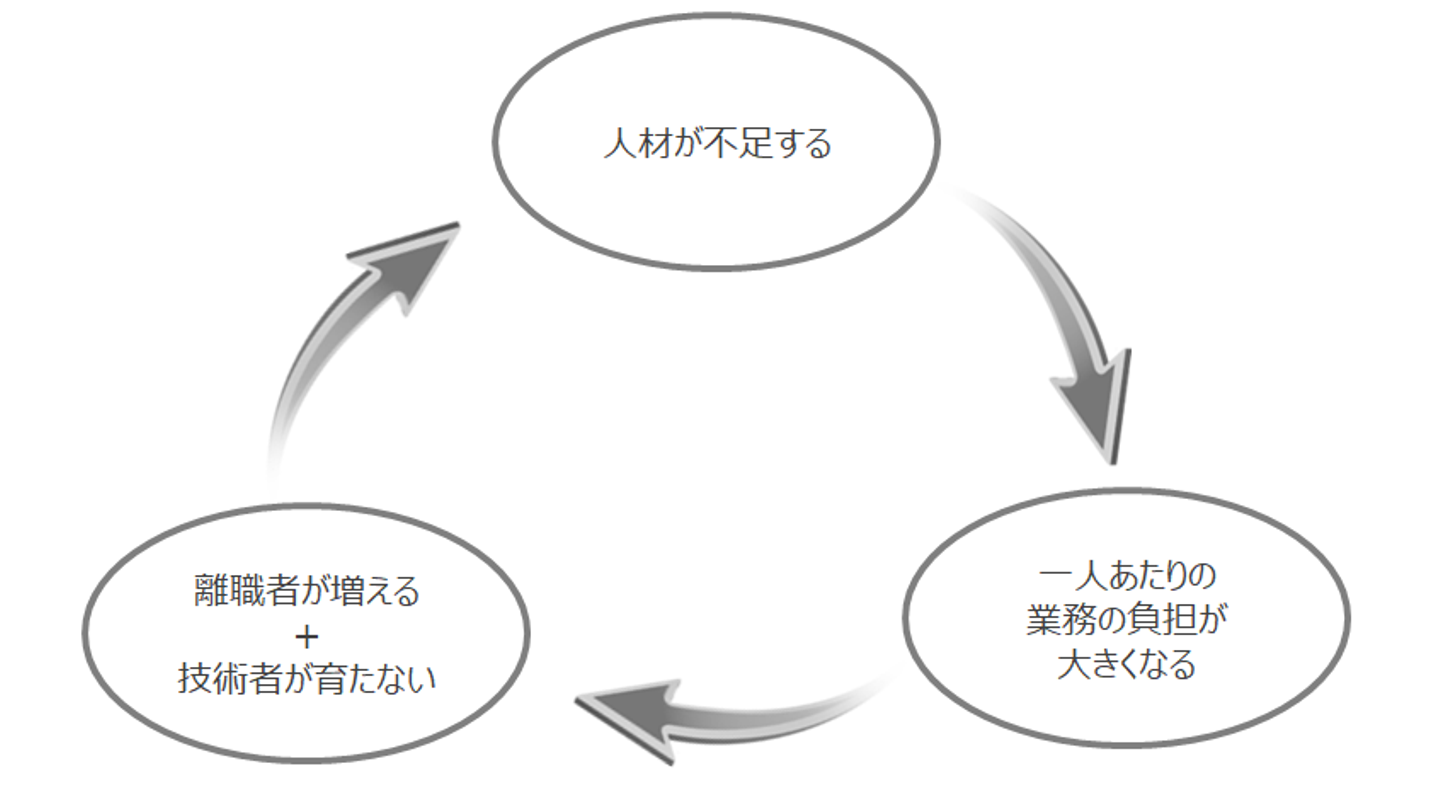 Article content